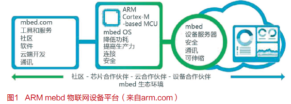 物聯(lián)網(wǎng)操作系統(tǒng)新進(jìn)展 在萬(wàn)物互聯(lián)中構(gòu)筑安全基石